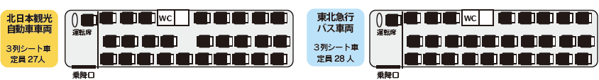 北日本観光バス・東北急行バス きまっし号(3列シート車)バス乗車券